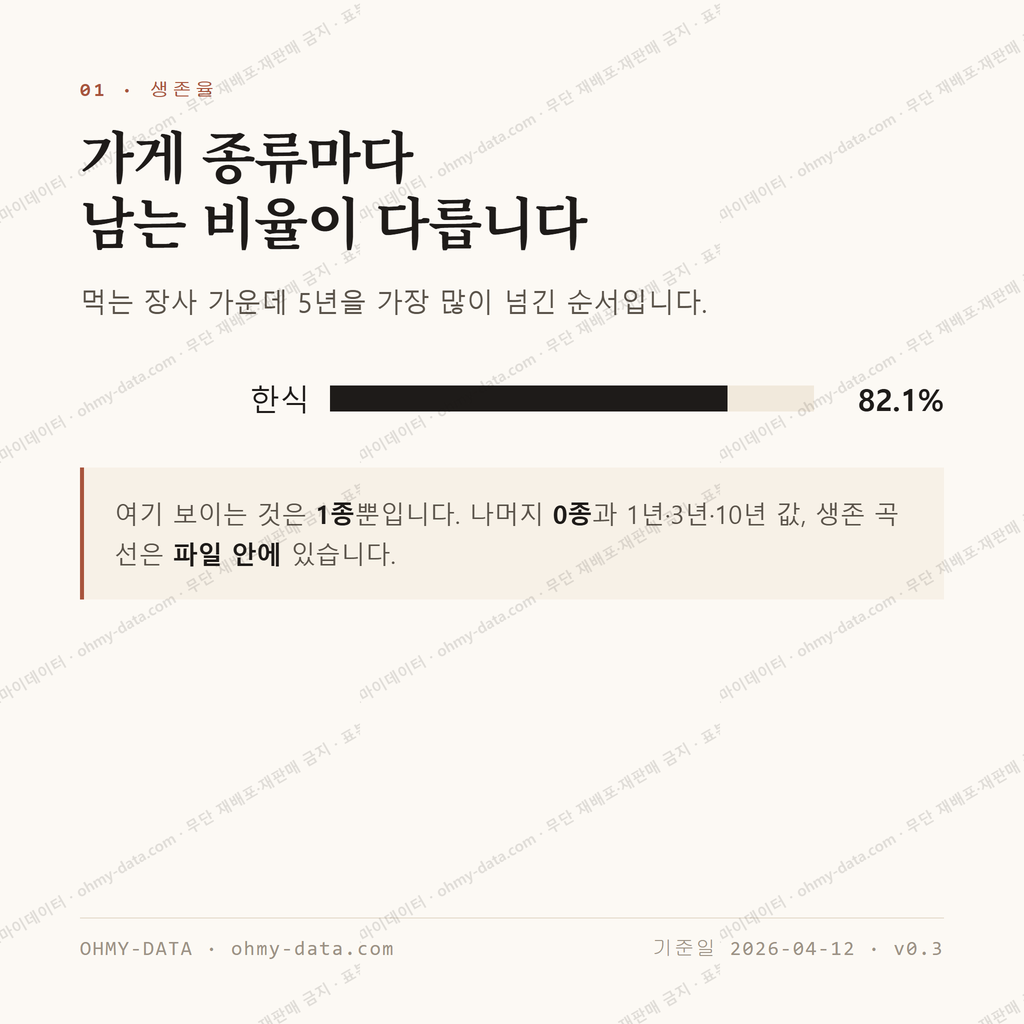 가곡동 맛보기 2