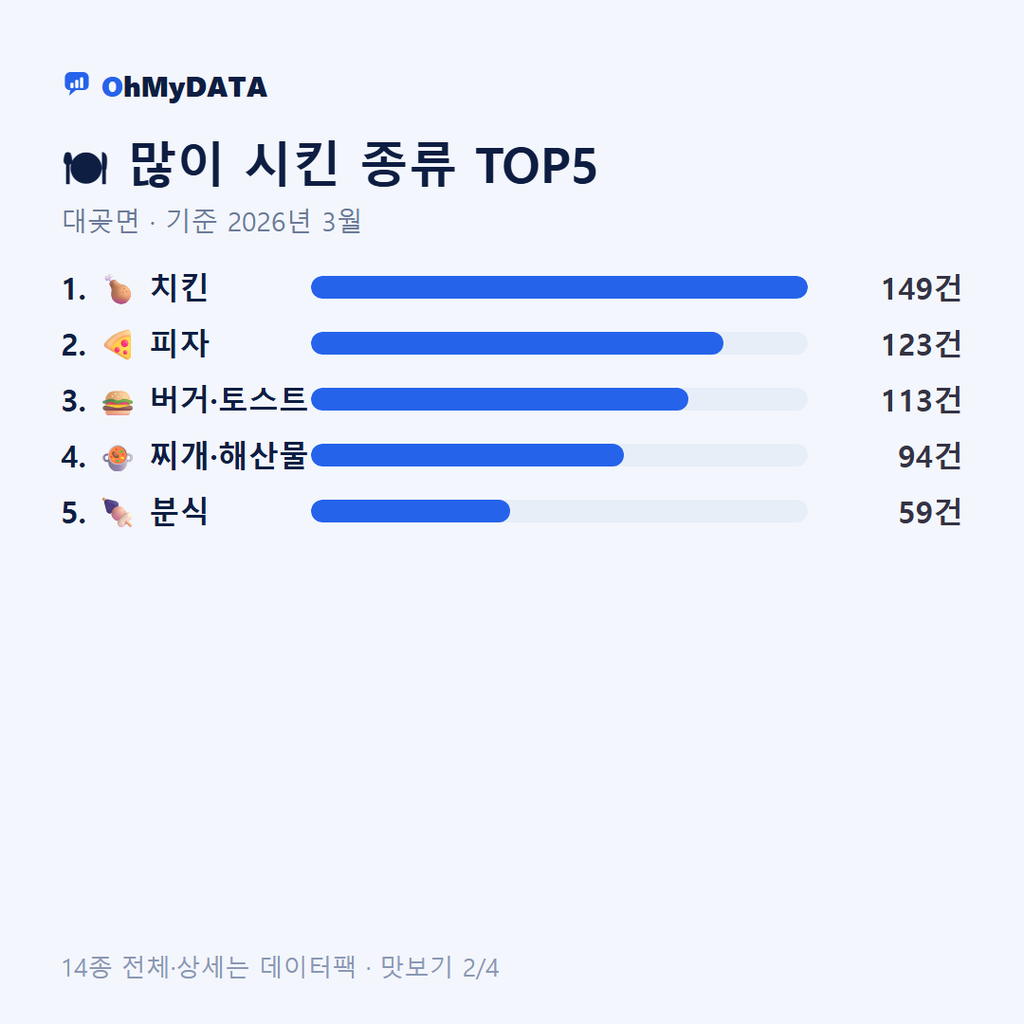 대곶면 맛보기 2/4