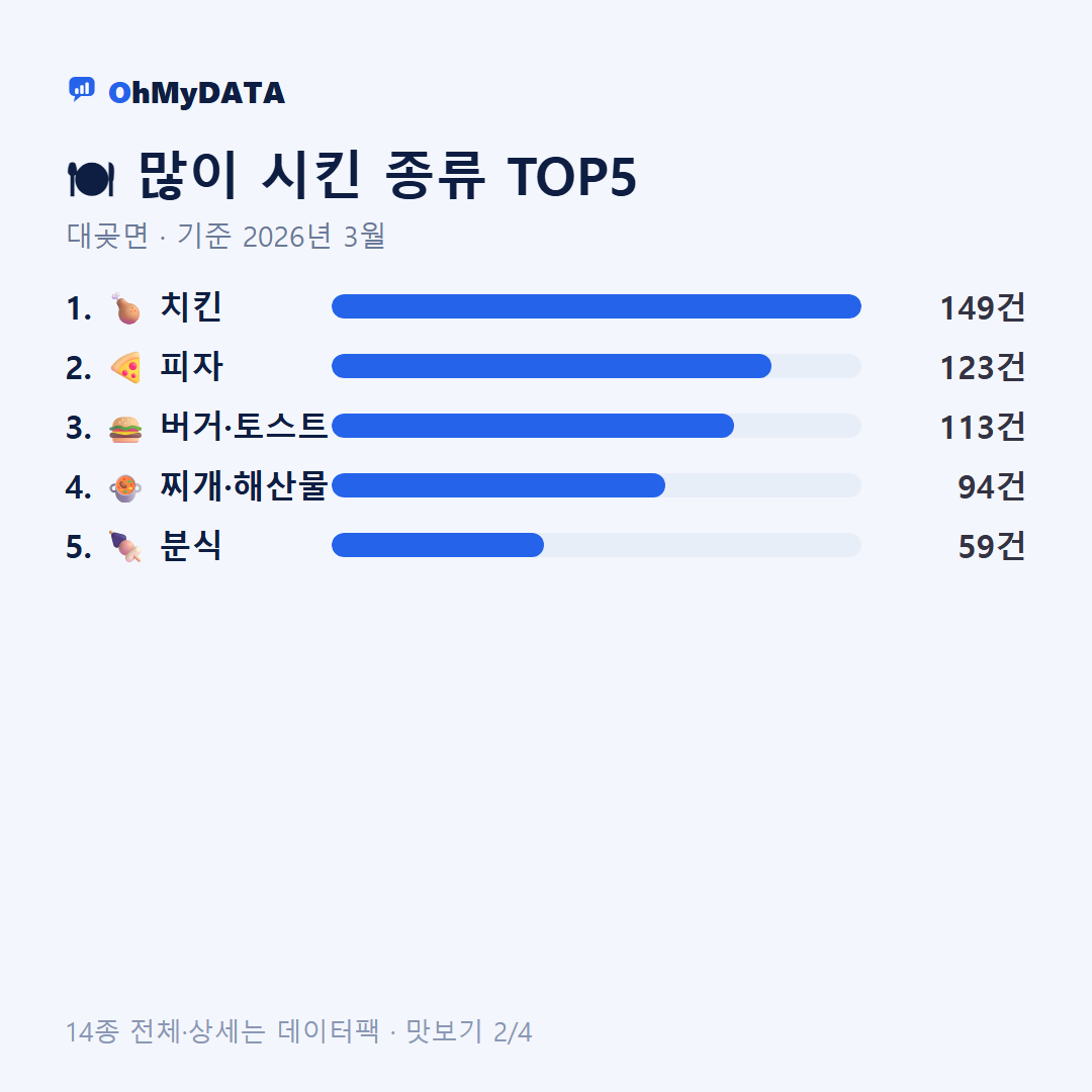 대곶면 맛보기 2/4
