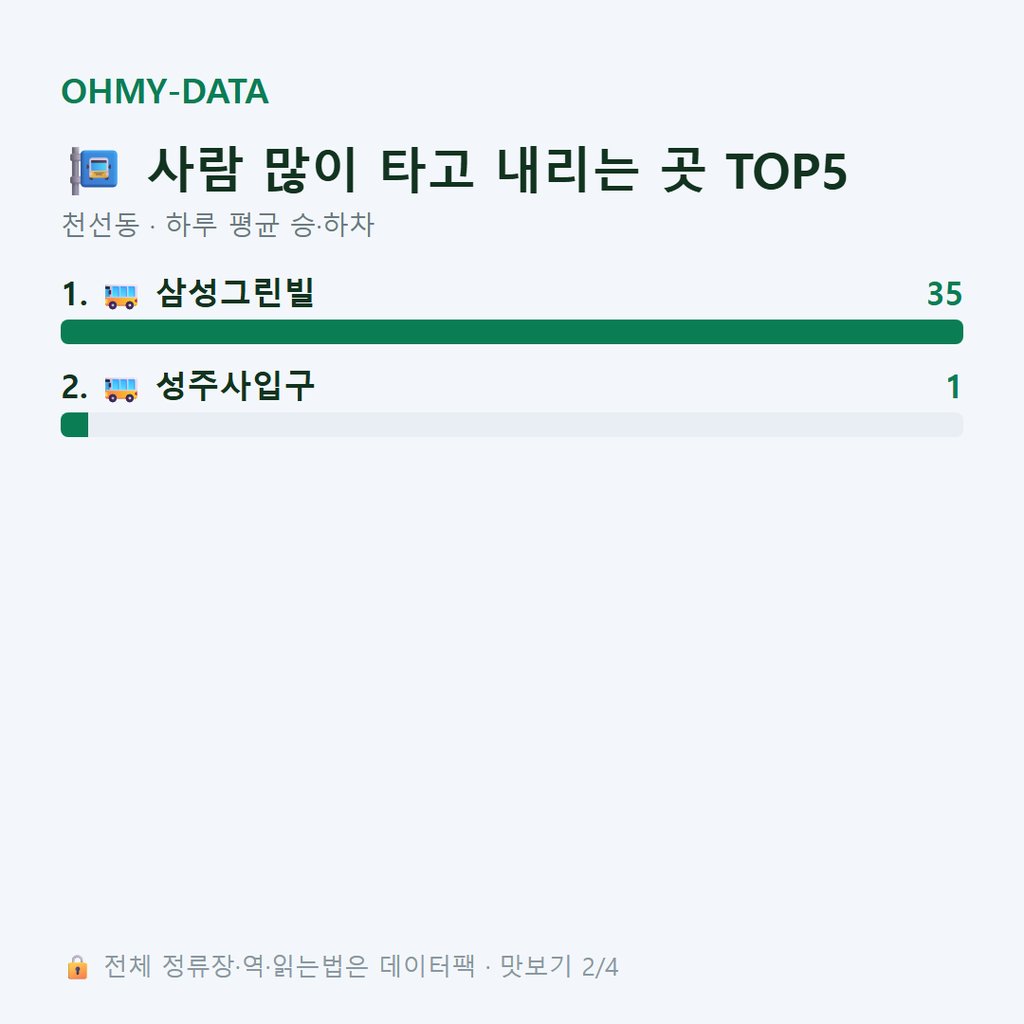 천선동 맛보기