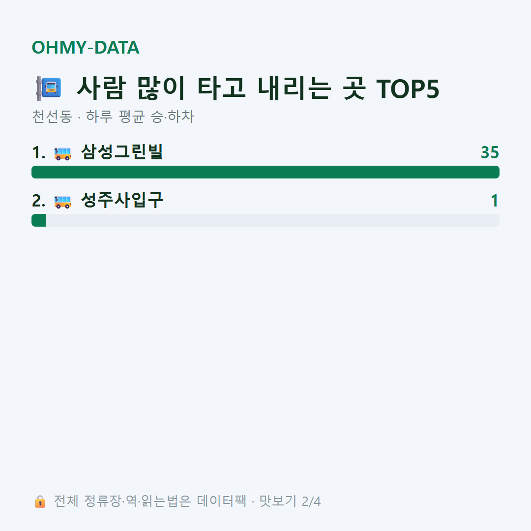 천선동 맛보기