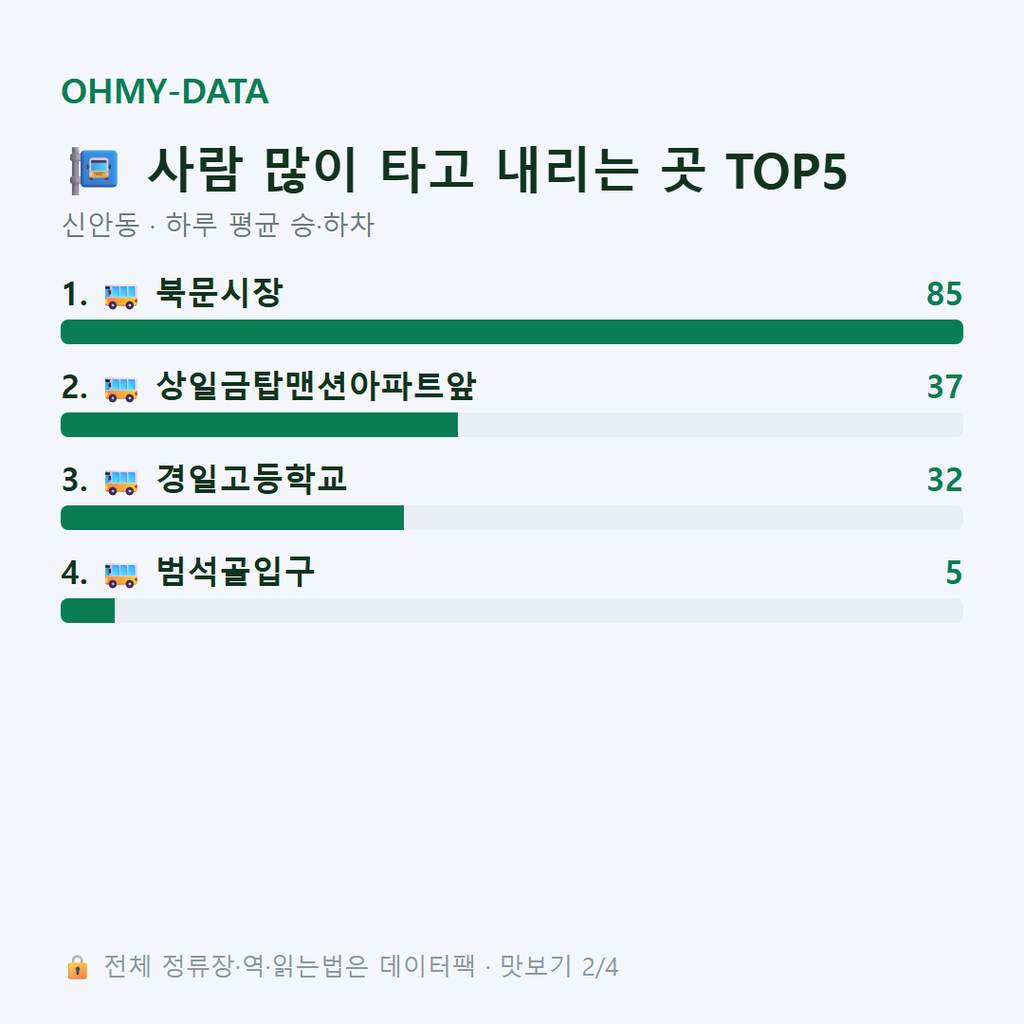신안동 맛보기
