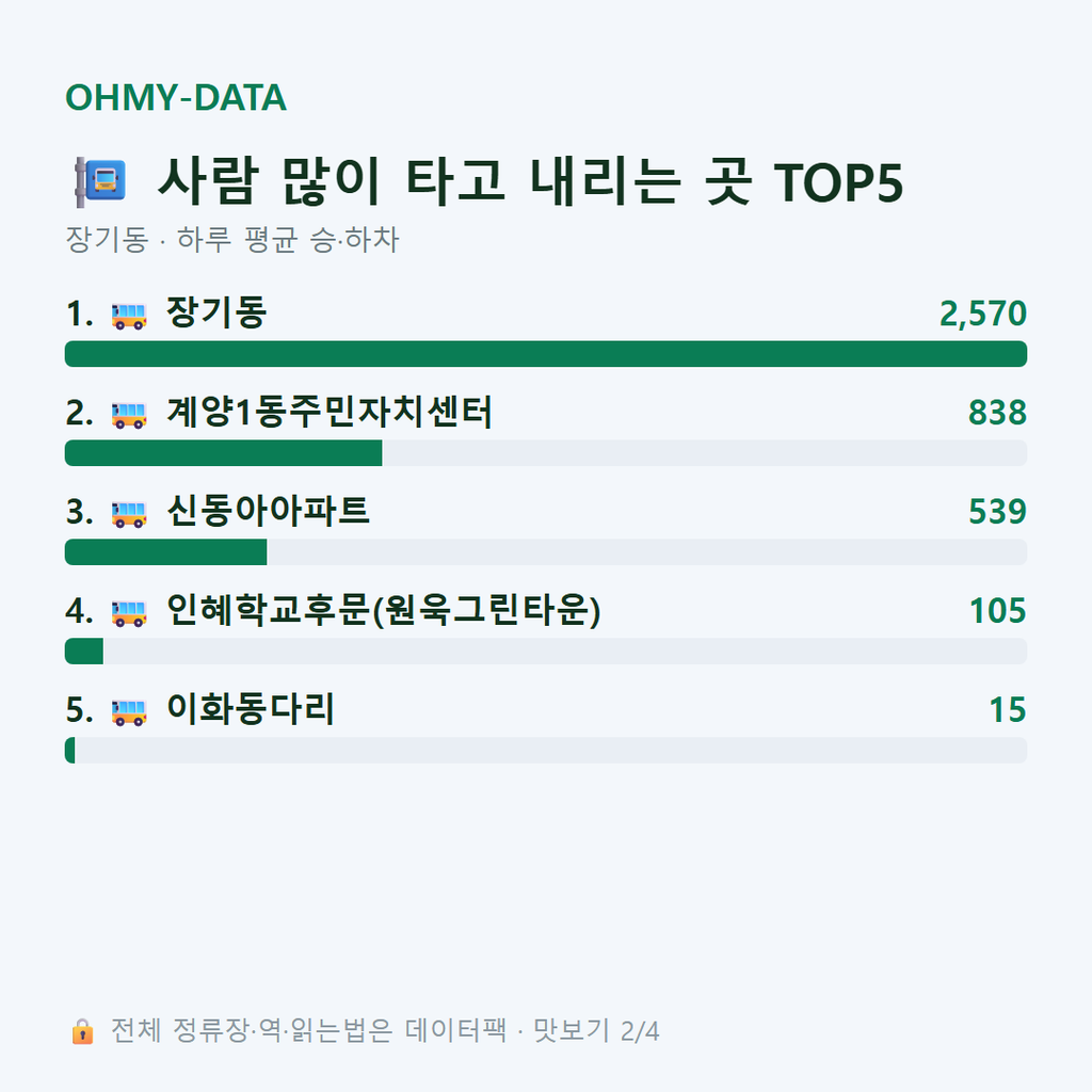 장기동 맛보기