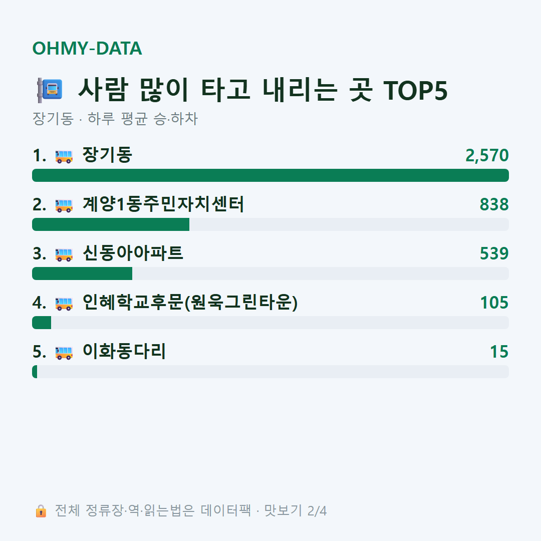 장기동 맛보기