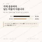 동산동 맛보기 2
