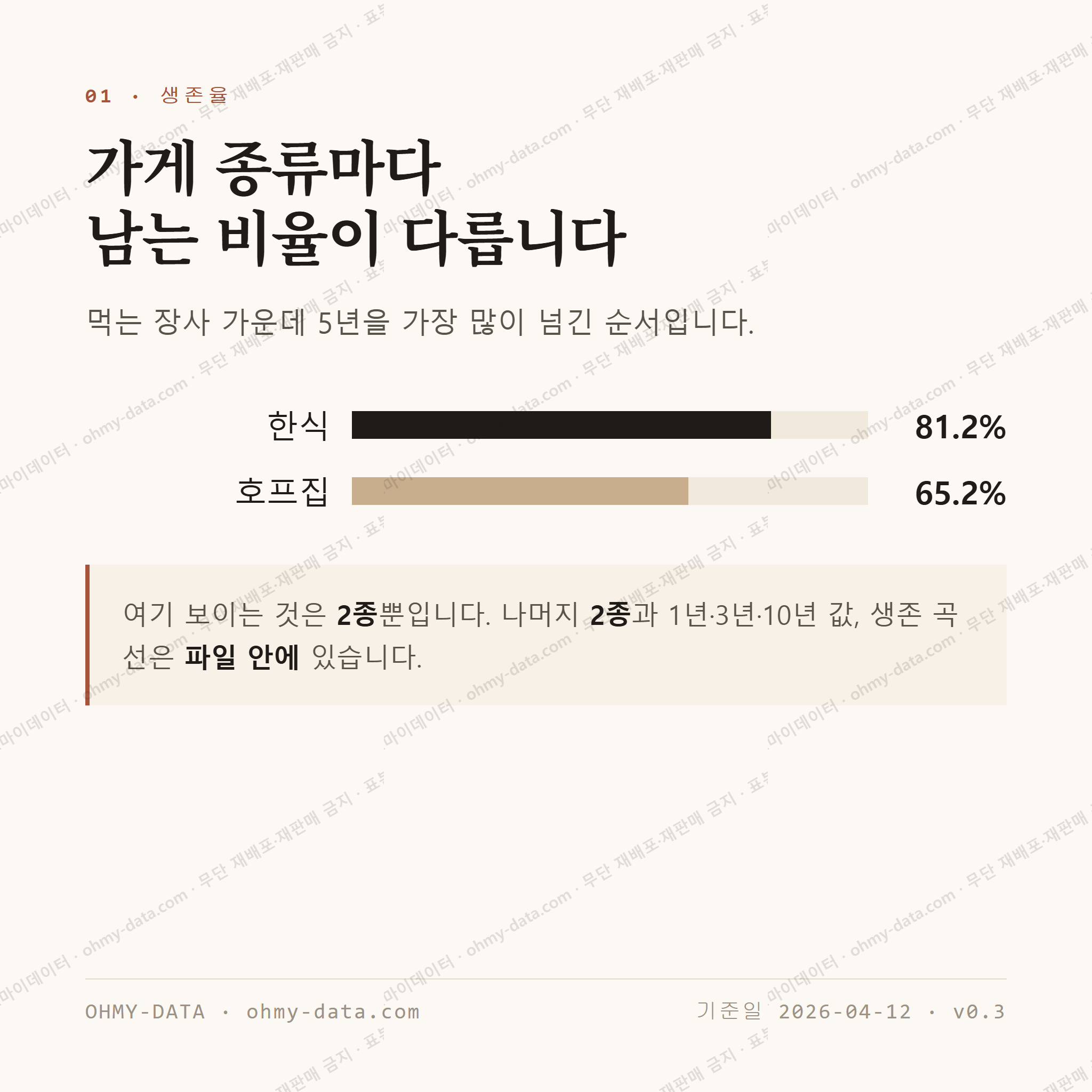 동산동 맛보기 2