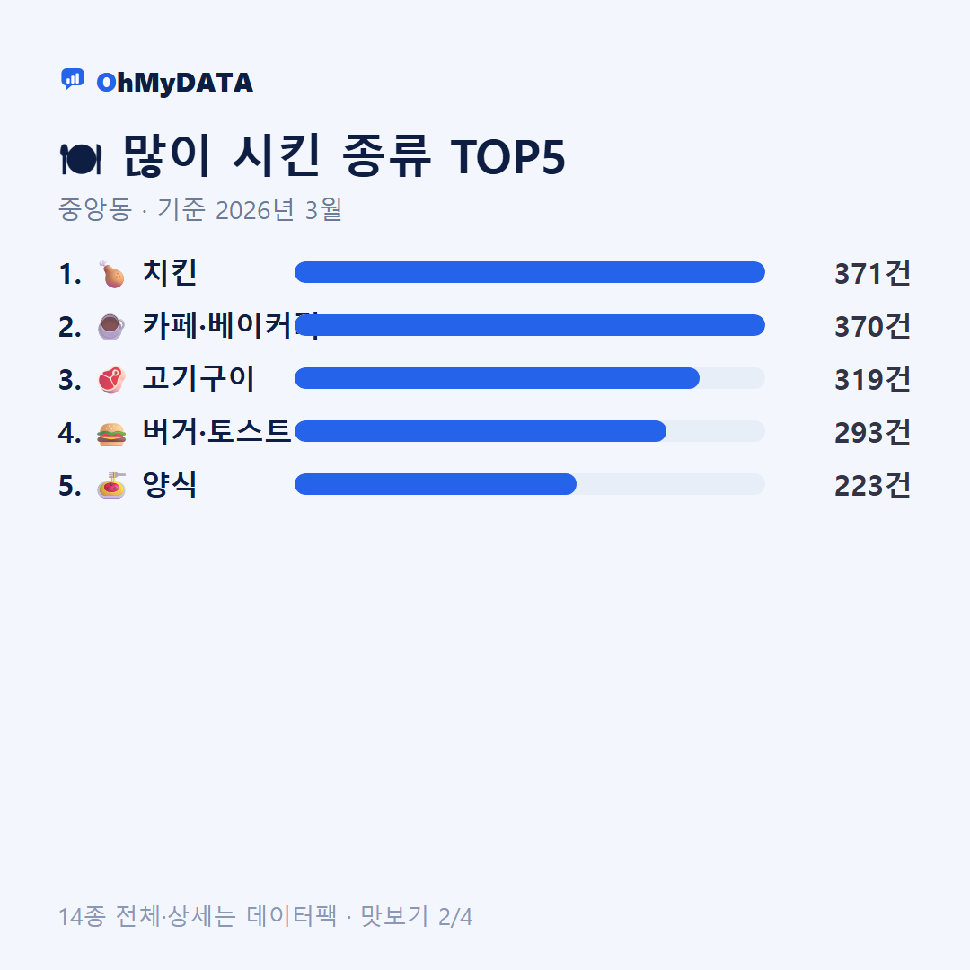 중앙동 맛보기 2/4