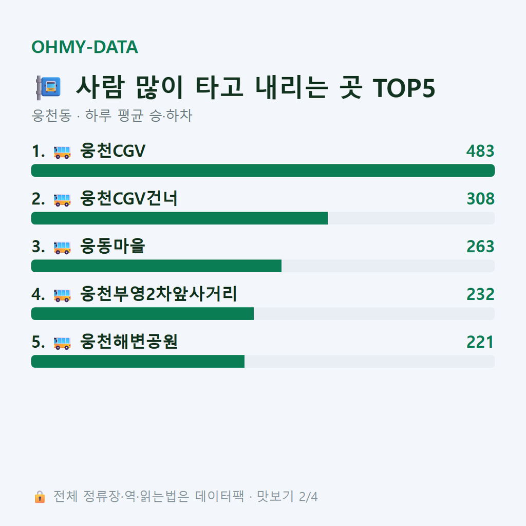 웅천동 맛보기