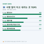 웅천동 맛보기
