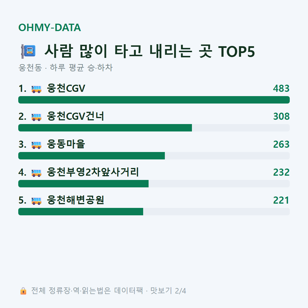 웅천동 맛보기