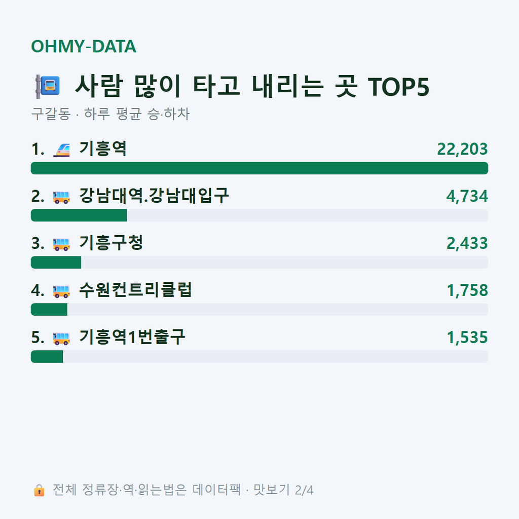구갈동 맛보기
