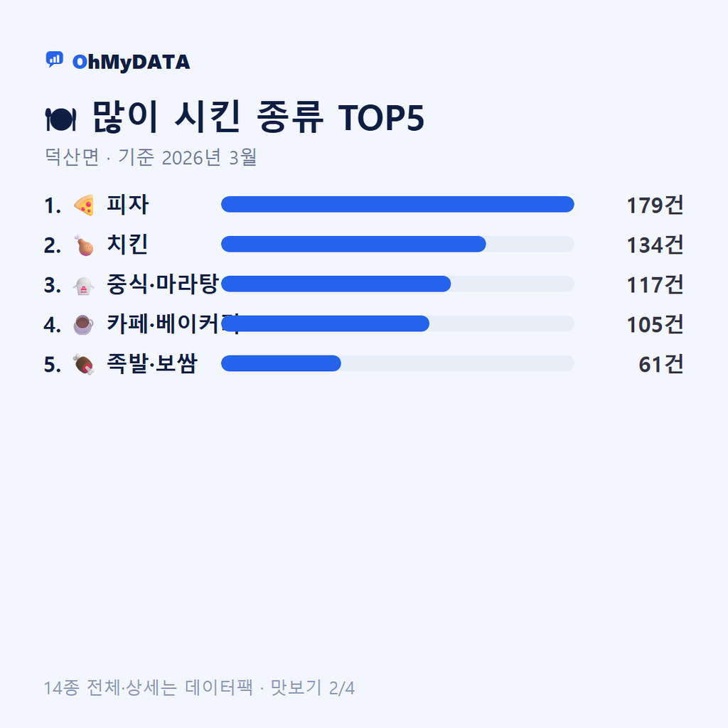 덕산면 맛보기 2/4