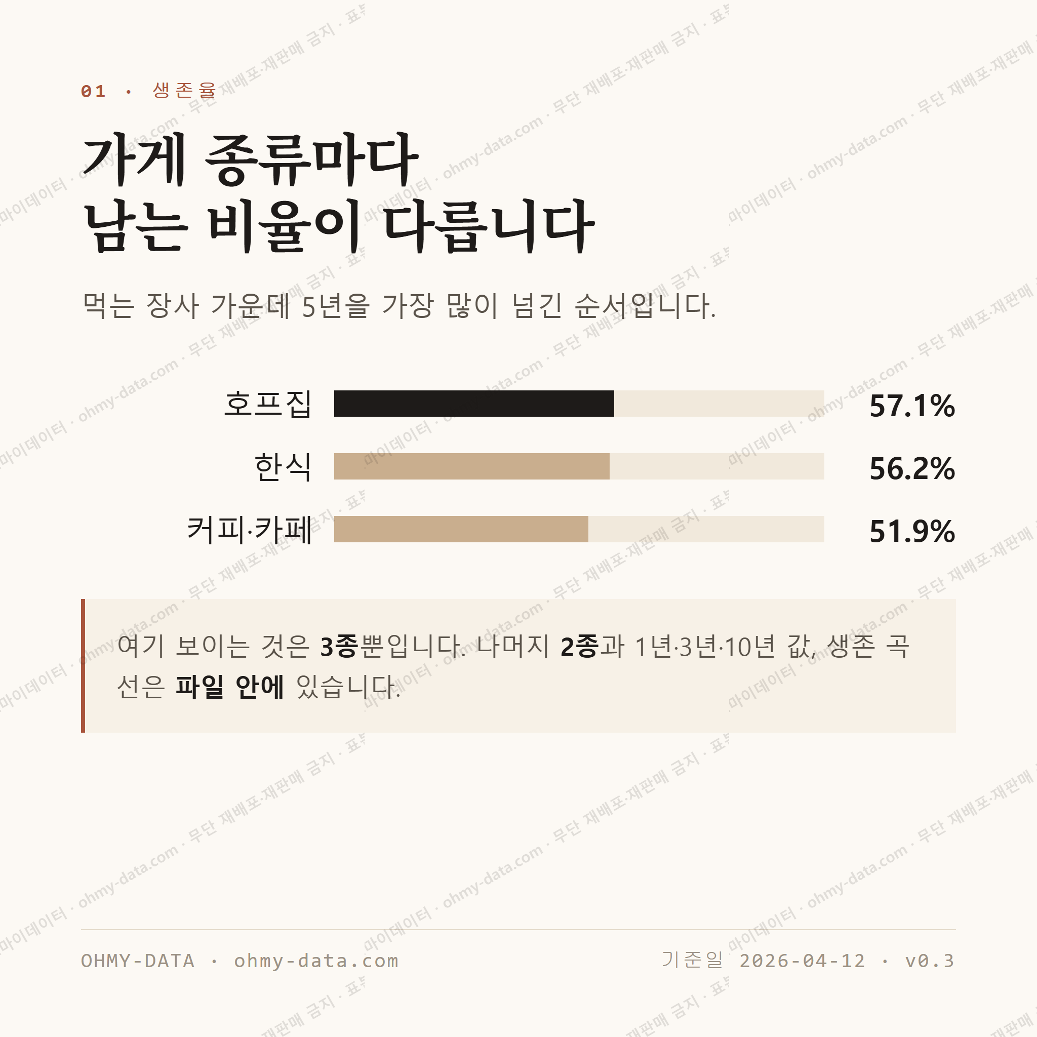 금암동 맛보기 2
