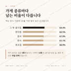 월평동 맛보기 2