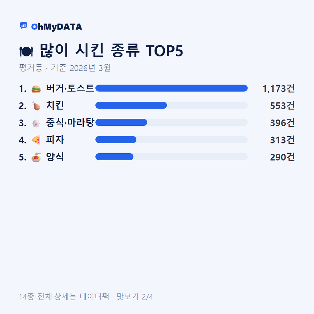 평거동 맛보기 2/4