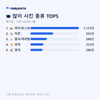 평거동 맛보기 2/4