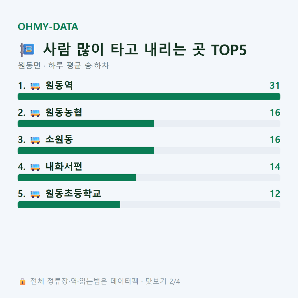 원동면 맛보기