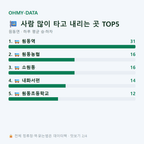 원동면 맛보기