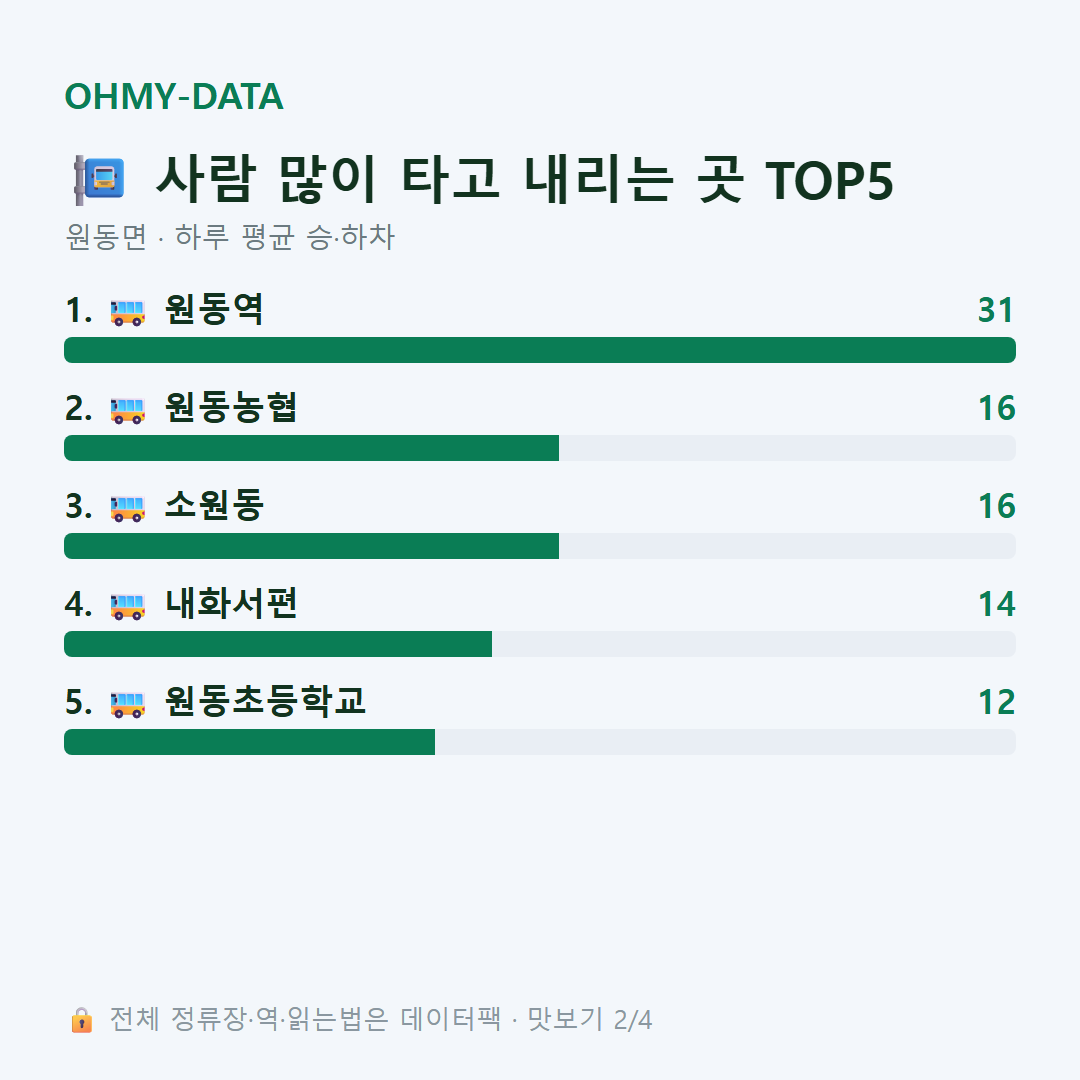 원동면 맛보기
