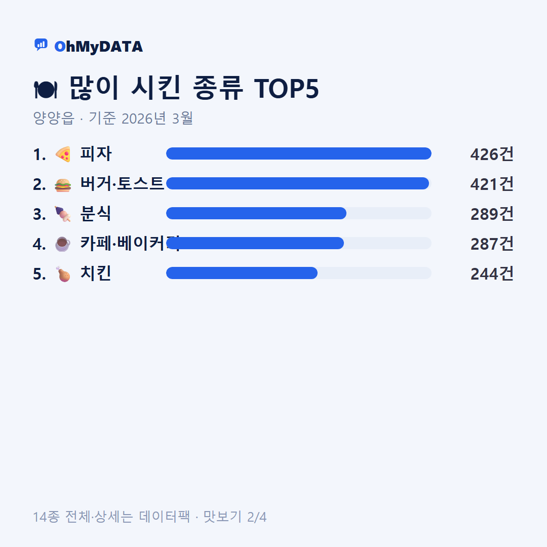 양양읍 맛보기 2/4