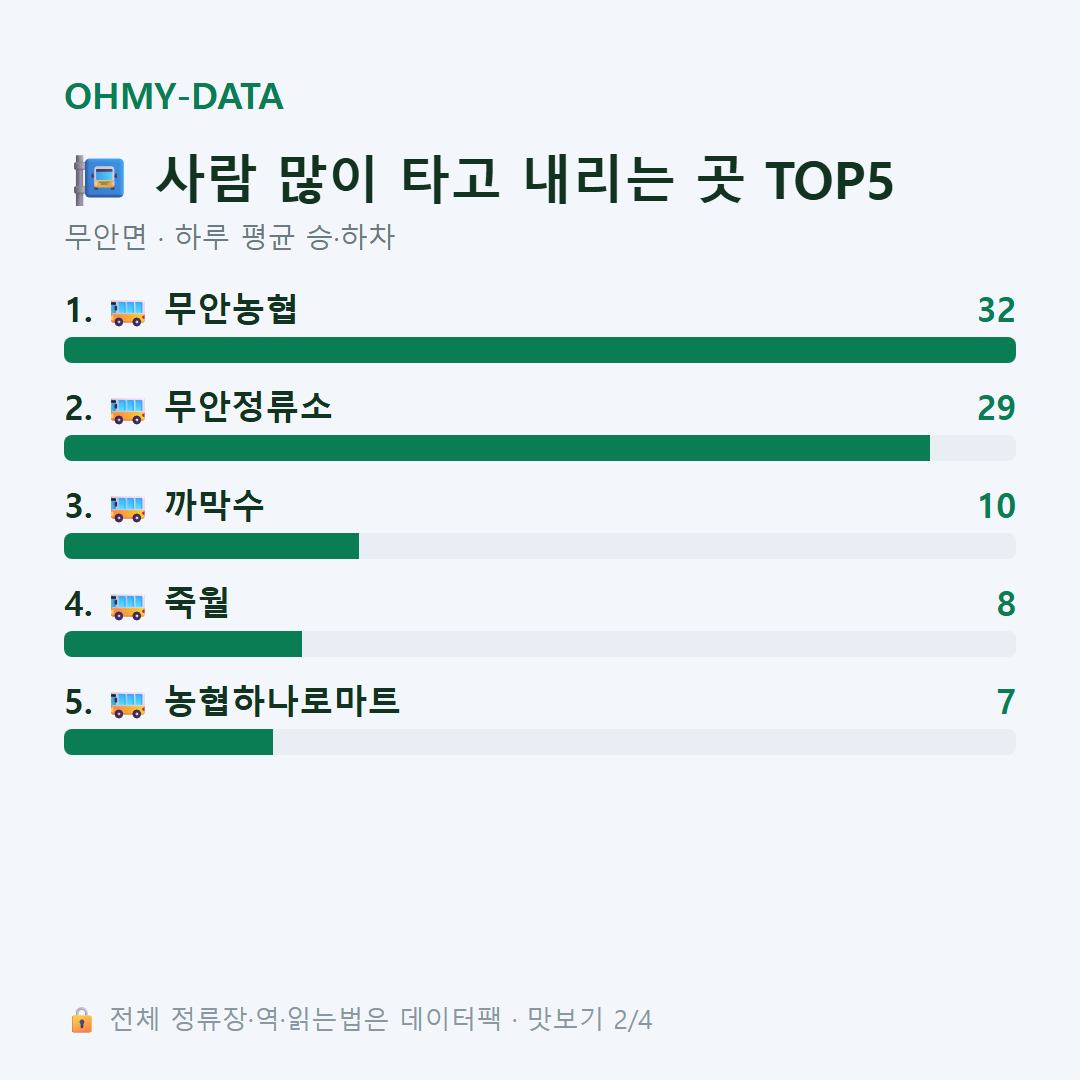 무안면 맛보기