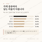 침산동 맛보기 2