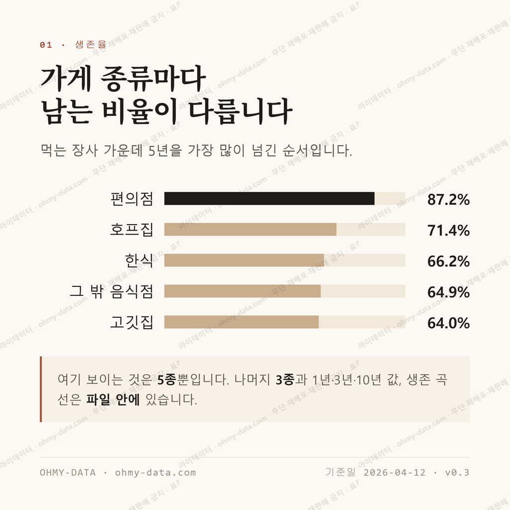 우정읍 맛보기 2