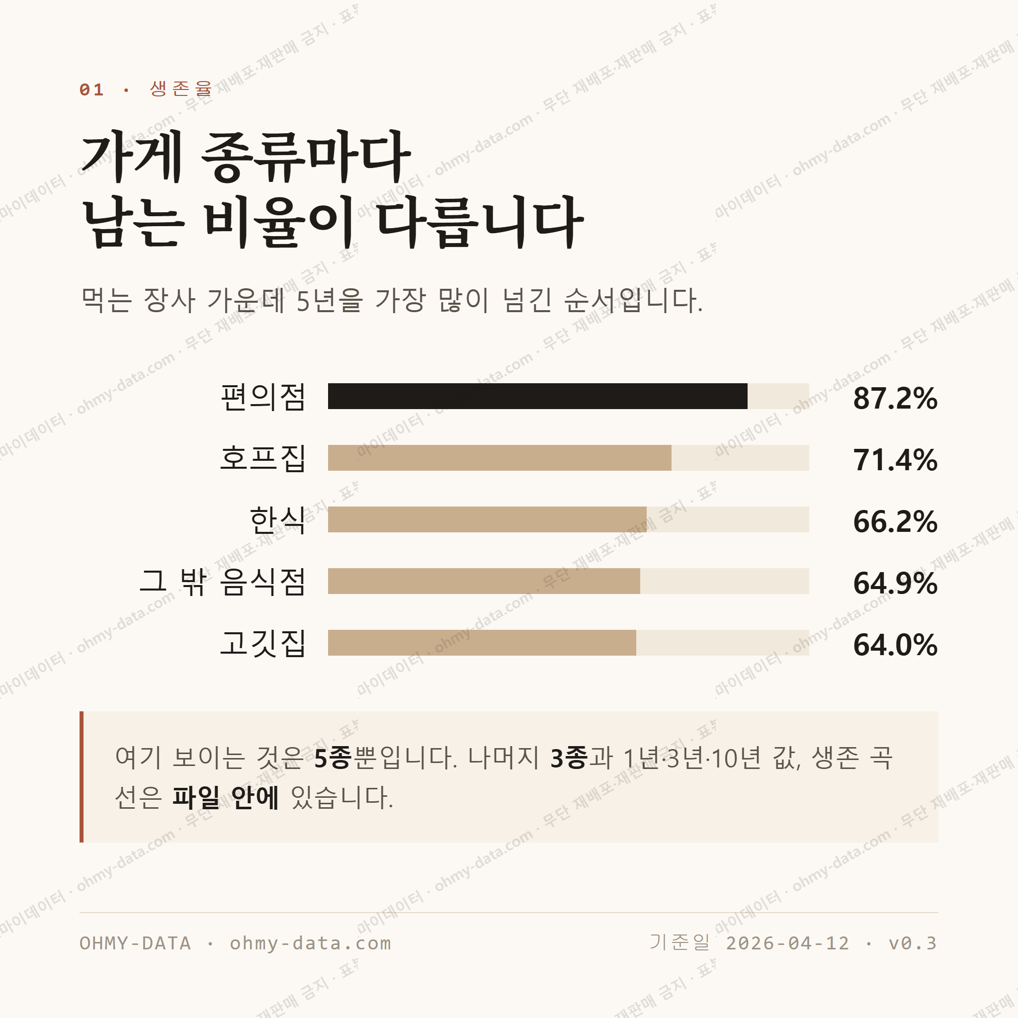 우정읍 맛보기 2