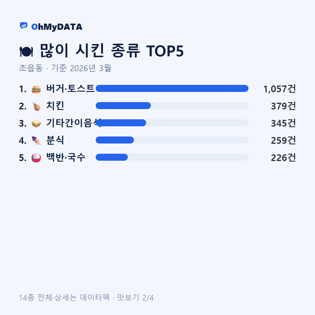 초읍동 맛보기 2/4