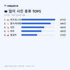 신가동 맛보기 2/4