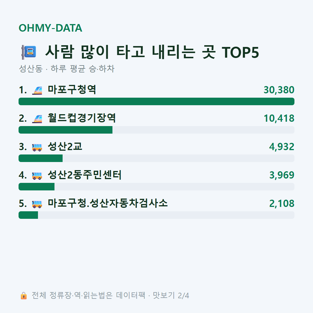 성산동 맛보기