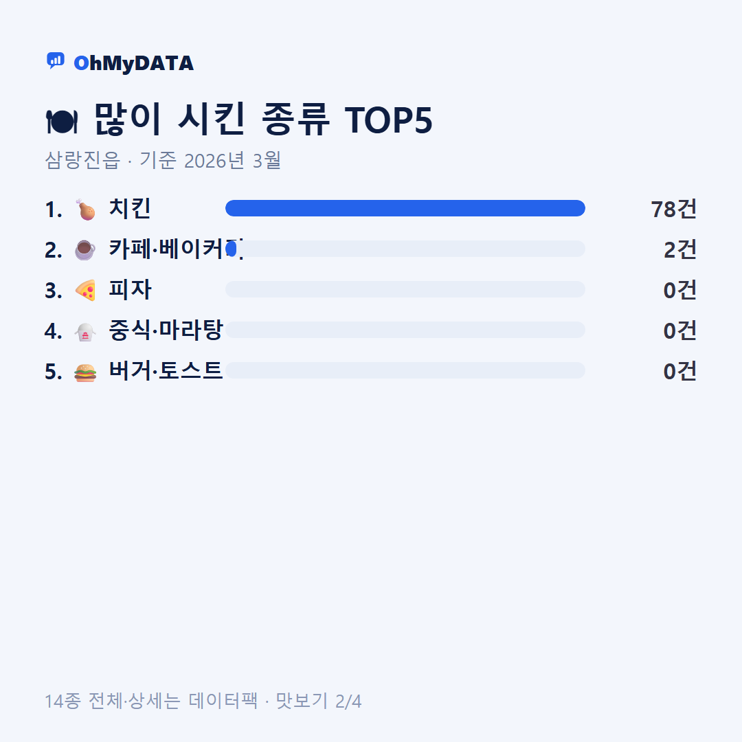 삼랑진읍 맛보기 2/4