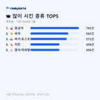 죽전동 맛보기 2/4
