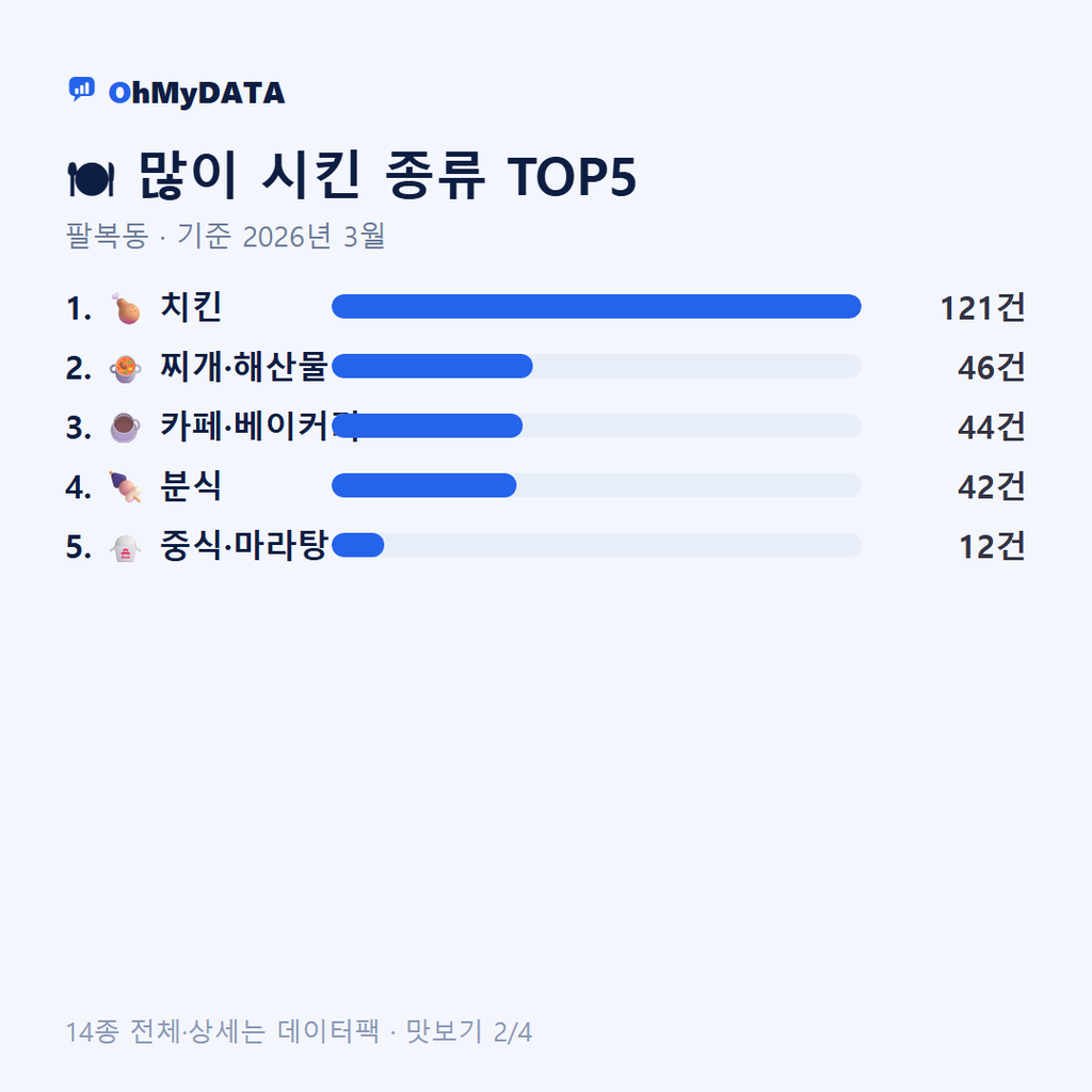 팔복동 맛보기 2/4