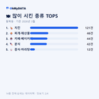 팔복동 맛보기 2/4