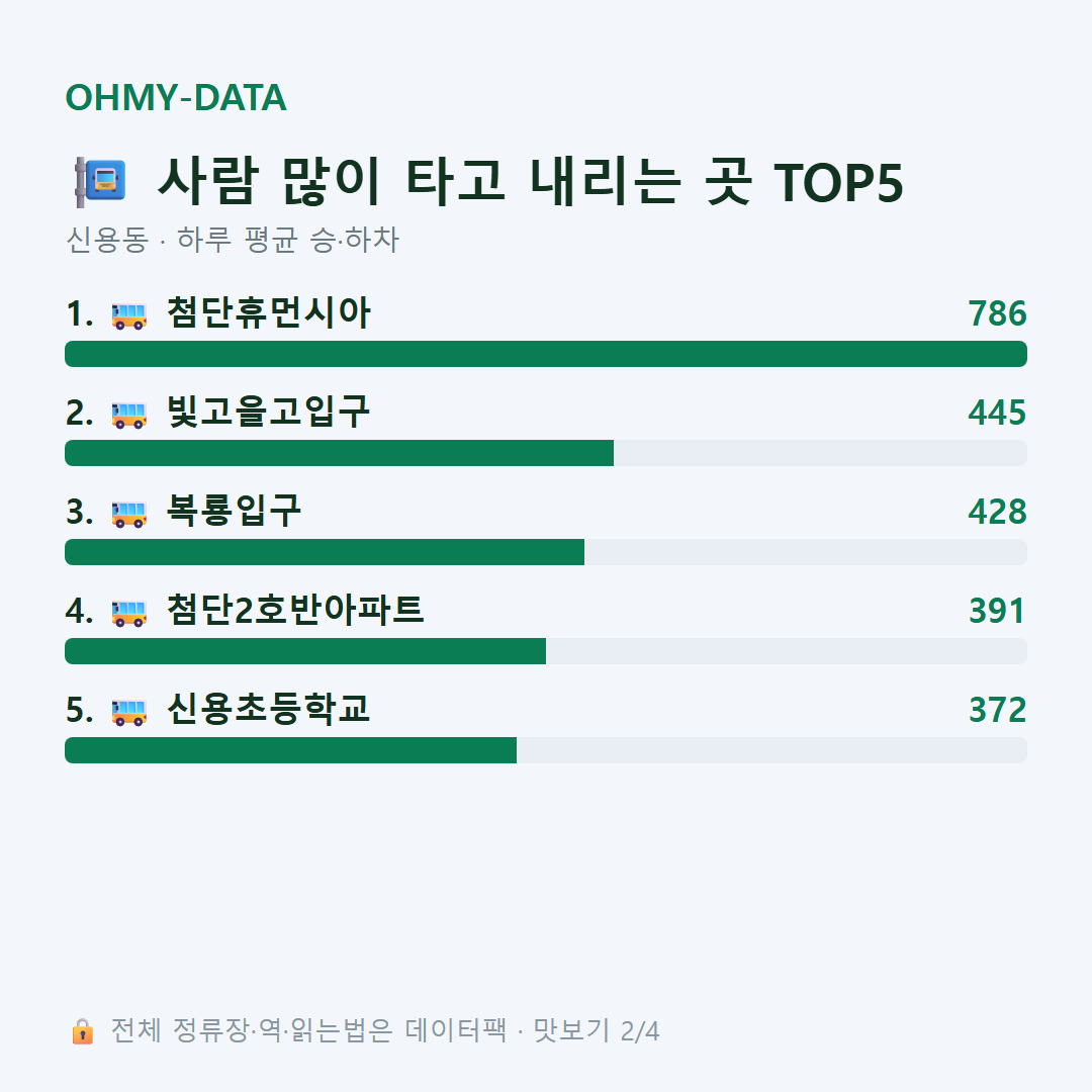 신용동 맛보기