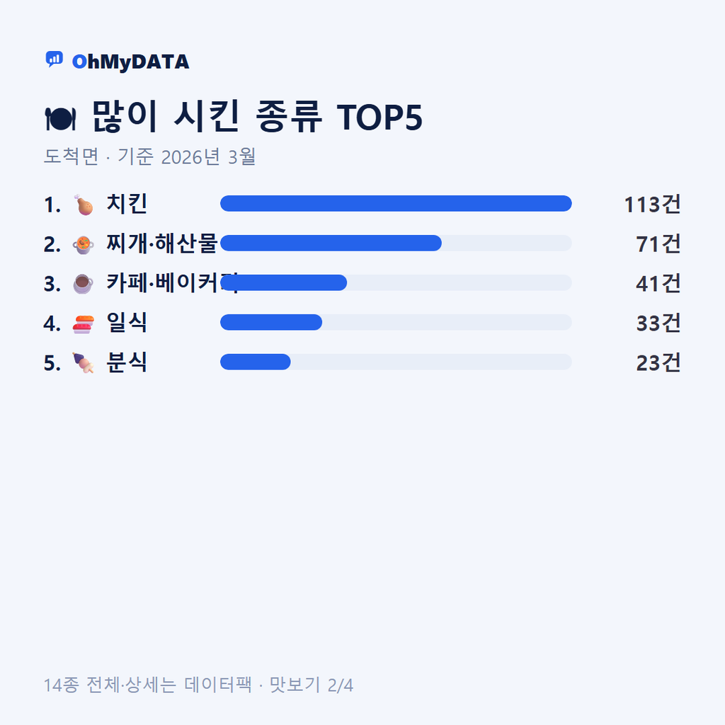 도척면 맛보기 2/4
