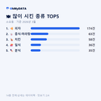소요동 맛보기 2/4
