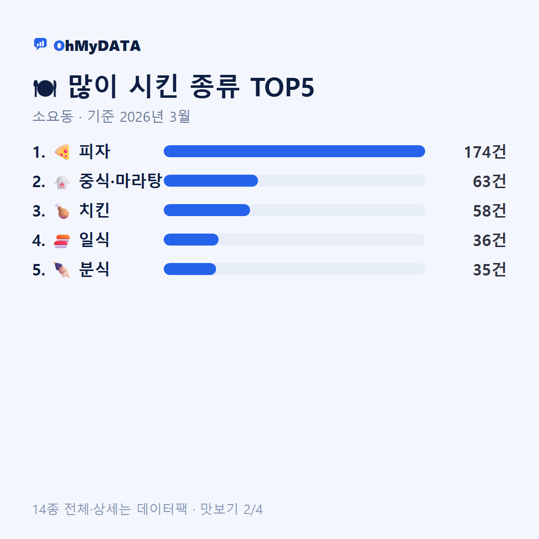소요동 맛보기 2/4