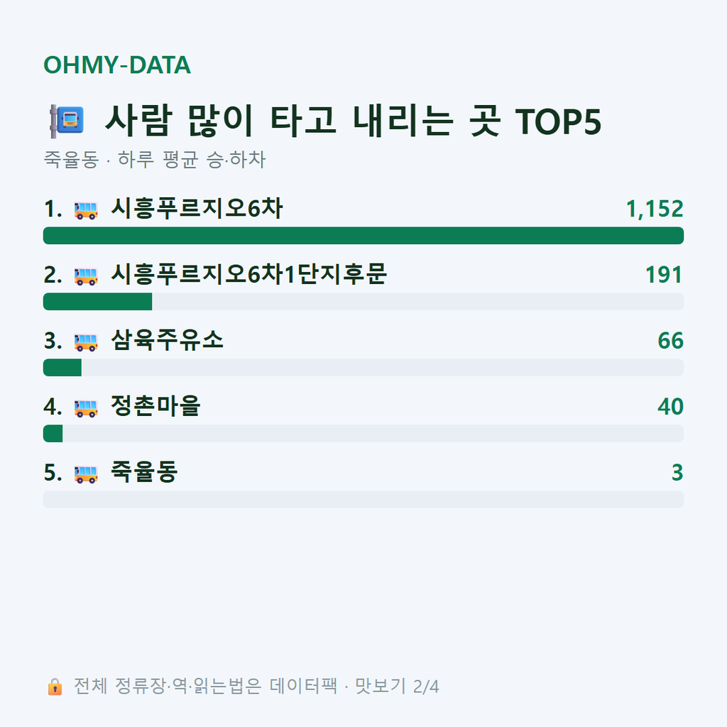 죽율동 맛보기