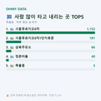 죽율동 맛보기