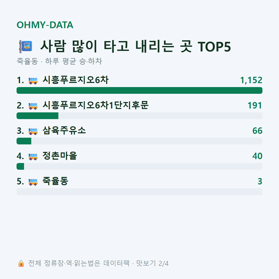 죽율동 맛보기