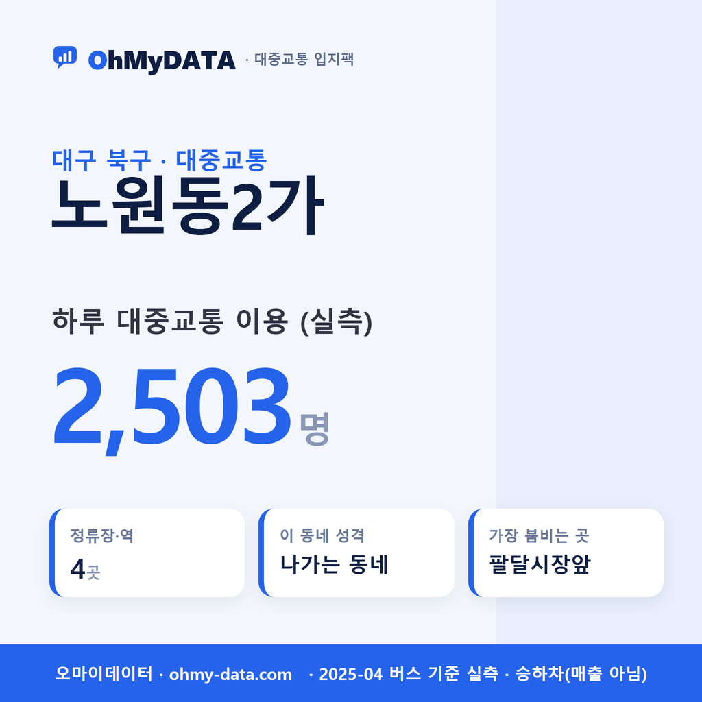 노원동2가 대중교통 입지팩 표지