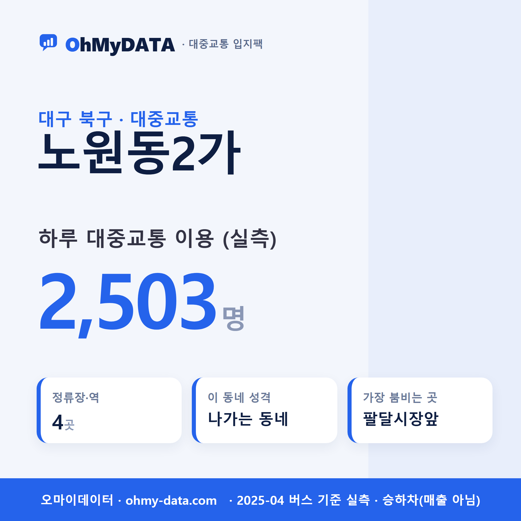 노원동2가 대중교통 입지팩 표지