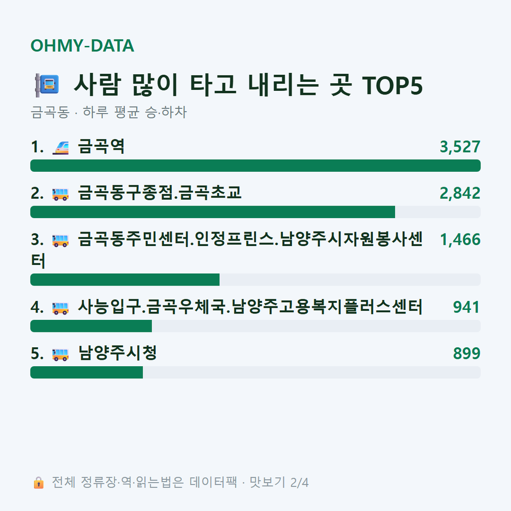 금곡동 맛보기