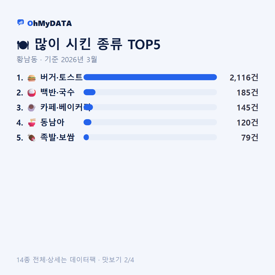 황남동 맛보기 2/4