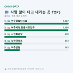 홍문동 맛보기