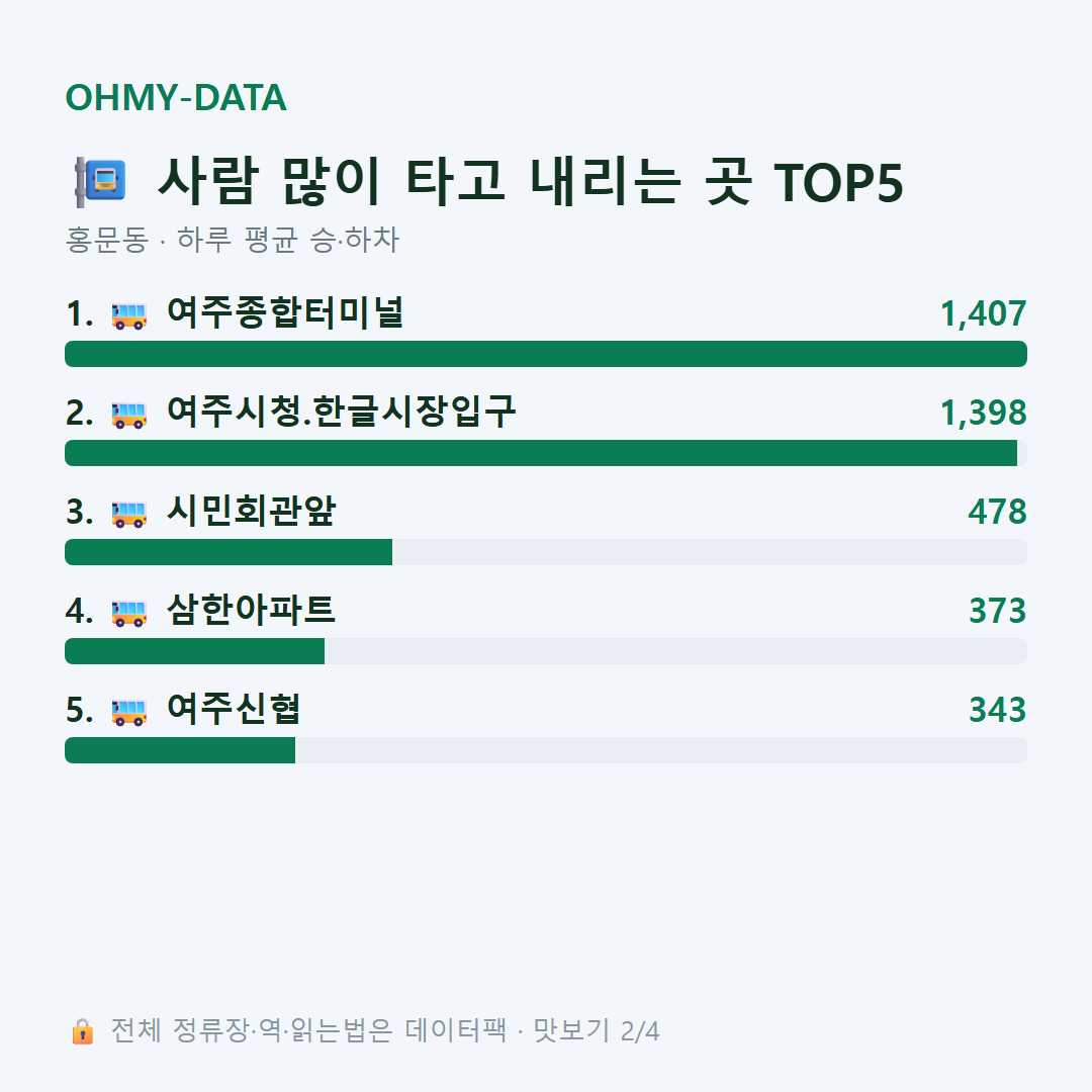 홍문동 맛보기