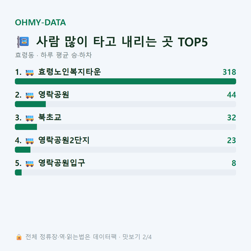 효령동 맛보기