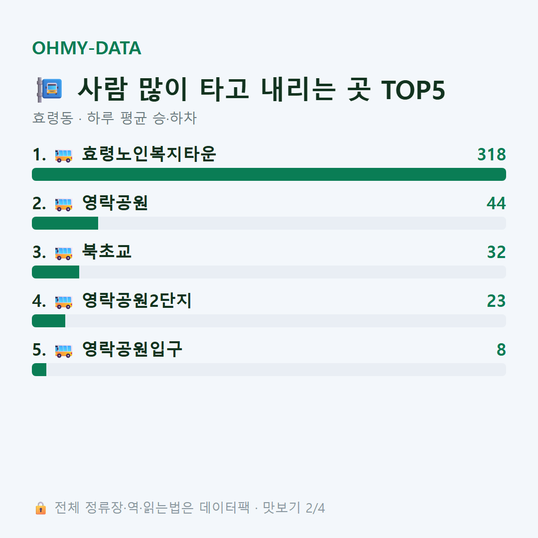 효령동 맛보기